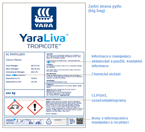 Zadní strana pytle 