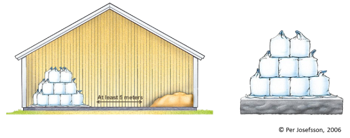 Vnitřní skladování hnojiv